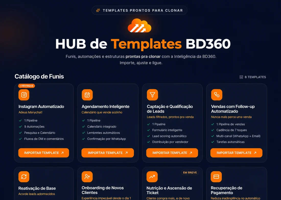 HUB de Templates BD360 — catálogo completo de funis